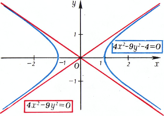 Рис. 4