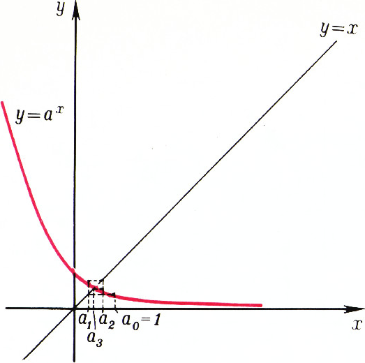 Рис. 3