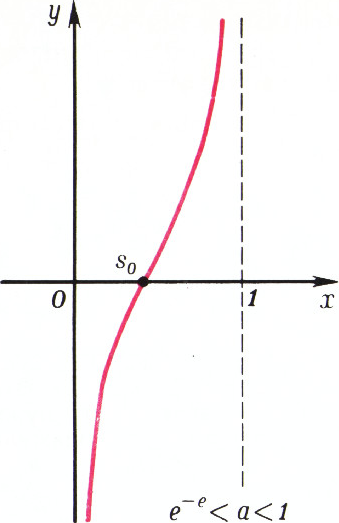 Рис. 6