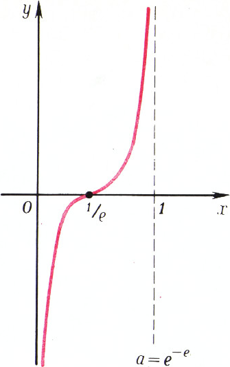 Рис. 7
