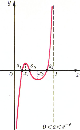 Рис. 8