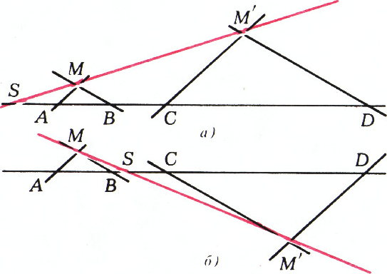 Рис. 2