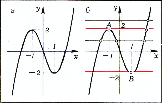 Рис. 1