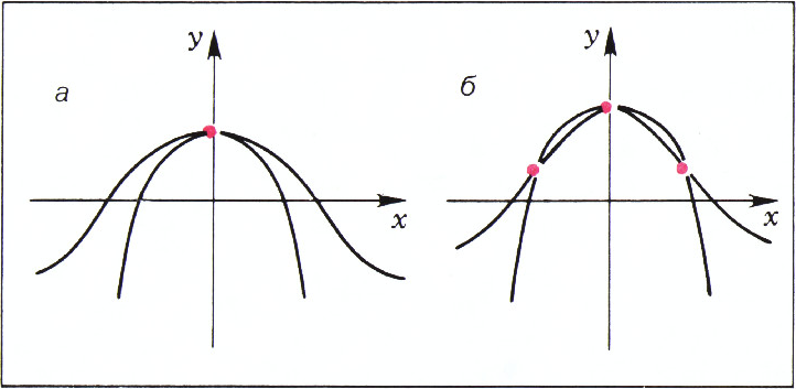 Рис. 6
