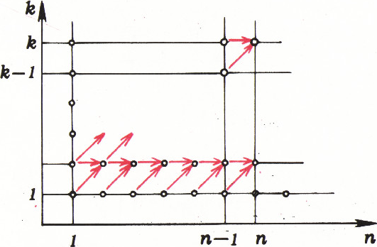 Рис. 2
