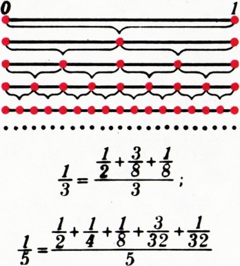 Рис. 2