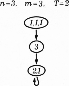 Рис. 1