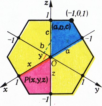 Рис. 1