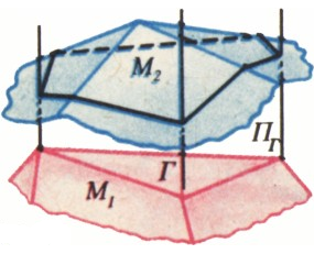 Рис. 1