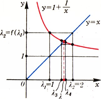 Рис. 3