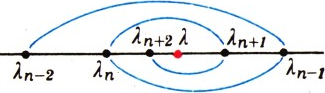 Рис. 4