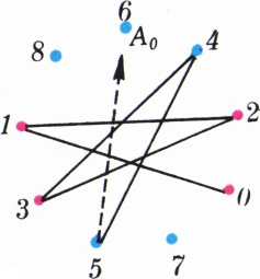 Рис. 3