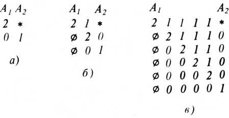 Рис. 2