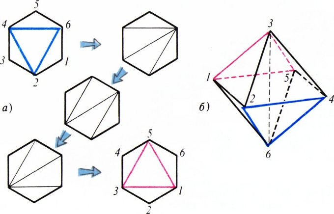 Рис. 6