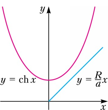 Рис. 9