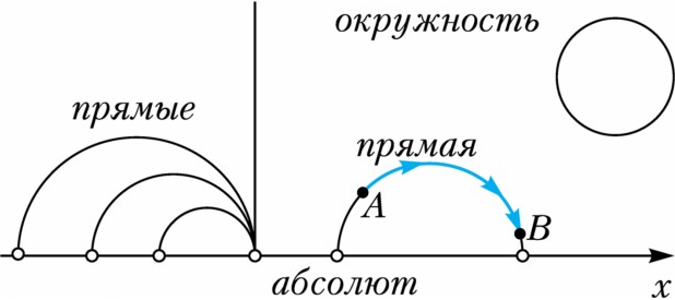 Рис. 15